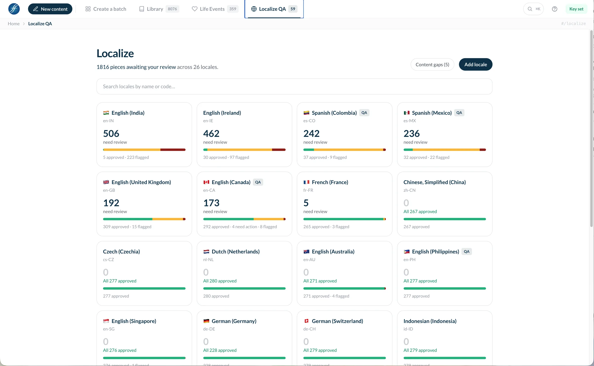 Localize QA — 1,816 pieces awaiting review across 26 locales, with per-locale need-review, approved, and flagged counts